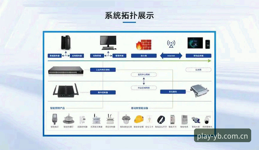 YBSports官方网站 易贝体育平台技术架构全面解析:YBSports官方网站登录入口与多端体验深度评测